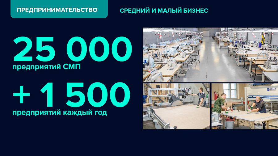 Предпринимательство, Отчет главы Одинцовского городского округа — 2021 год