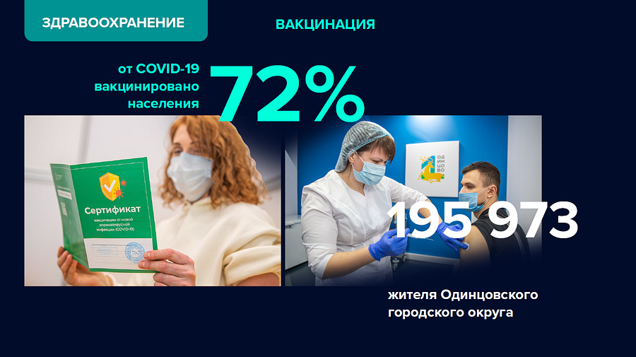 Здравоохранение, Отчет главы Одинцовского городского округа — 2021 год