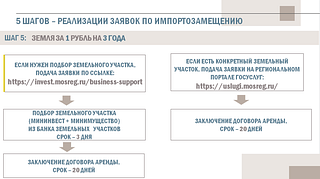 5 шагов — реализации заявок по импортозамещению