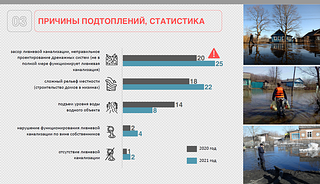 Причины подтоплений, статистика
