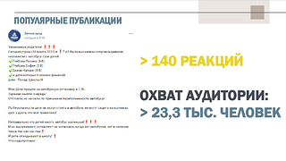 ЖКХ и благоустройство остаются среди главных обсуждения в социальных сетях муниципалитета