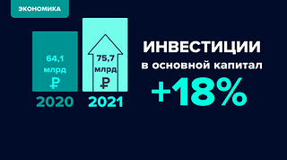 Экономика: инвестиции в капитал