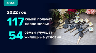 Жилье, слайд 1