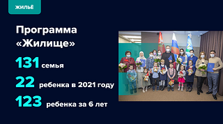Жилье, слайд 4