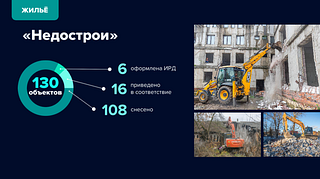 Жилье, слайд 5