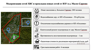 Реконструкция водопровода между деревнями Большое и Малое Сареево начнется в апреле