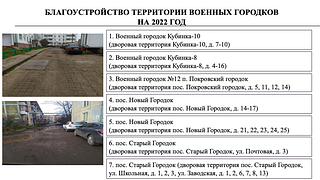 В программу благоустройства на 2022 год вошли 7 дворовых территорий в военных городках Одинцовского округа