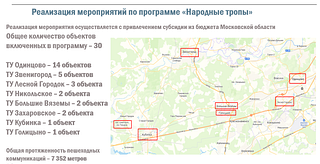 Реализация мероприятий по программе «Народные тропы»