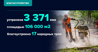 Благоустройство, слайд 6