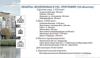 Объекты, включенные в гос. программу