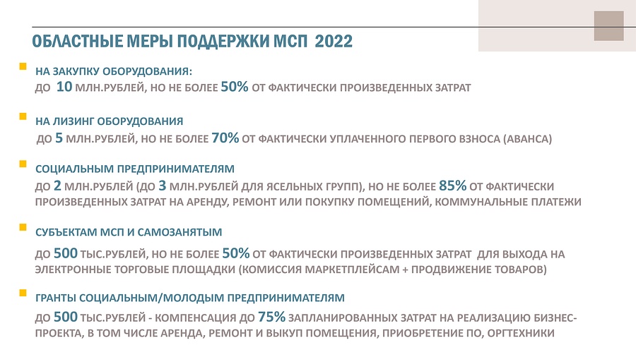 Областные меры поддержки МСП 2022, Апрель