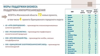 Меры поддержки бизнеса