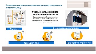 Разновидности САКЗ