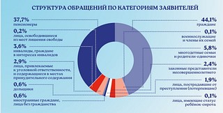 Доклад, слайд 2