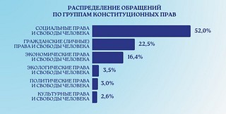 Доклад, слайд 3