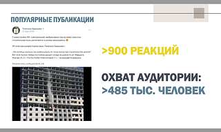 Популярные публикации