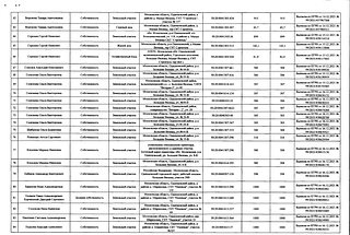 Перечень земельных участков и объектов недвижимости, часть 5