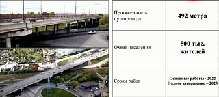 В 2022 году в Одинцовском округе отремонтируют 69 километров дорог