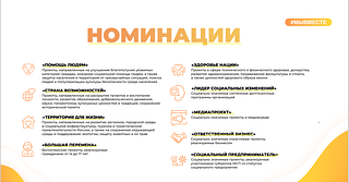 Номинации