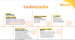Таймлайн