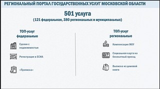 Региональный портал госуслуг Московской области