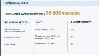 Компенсация ЖКУ