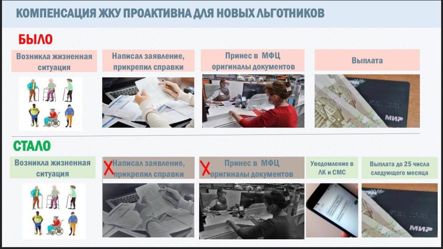 Компенсация ЖКУ проактивна для новых льготников, В Подмосковье внедряются принципы социального казначейства