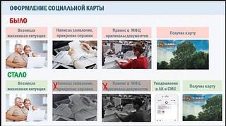 Оформление соц. карты