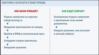 Получить госуслуги станет проще