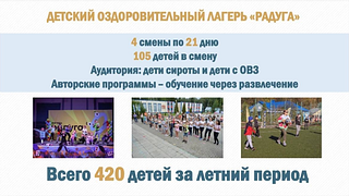 Детский лагерь «Радуга»