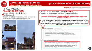 На портал «Добродел» из Одинцовского округа за неделю поступило 890 обращений от жителей