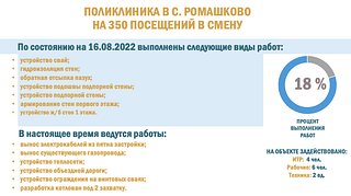 Поликлиника в с. Ромашково