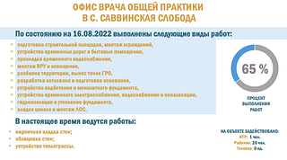 Офис врача общей практики в с. Саввинская Слобода