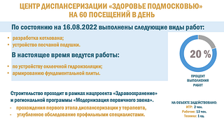Центр диспансеризации «Здоровье Подмосковью»