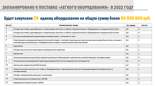 Запланировано к поставке в 2022 году