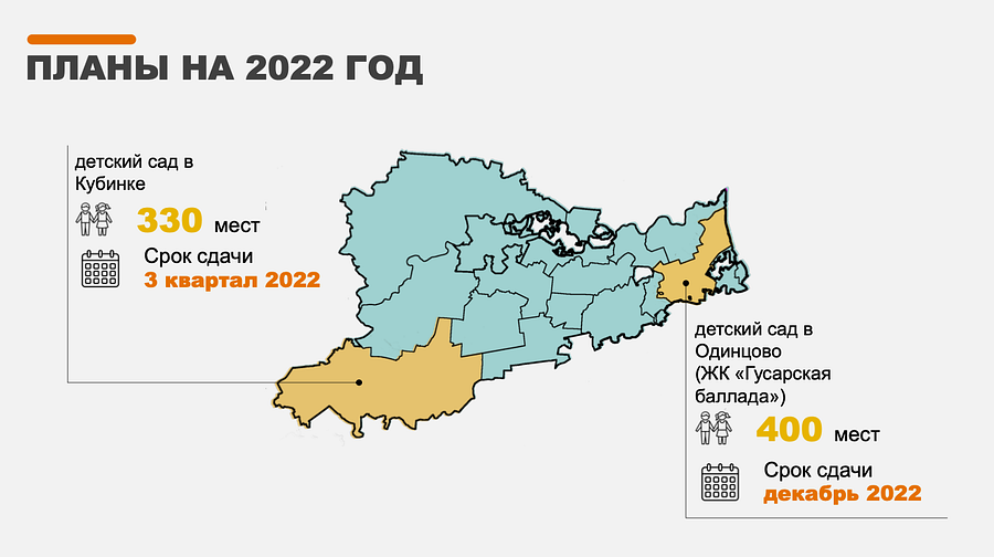 Два детских сада — на 330 и 400 мест — возведут в 2022 году в Одинцовском округе, Август