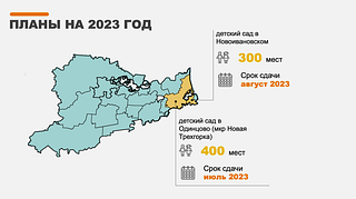 Планы на 2023 год