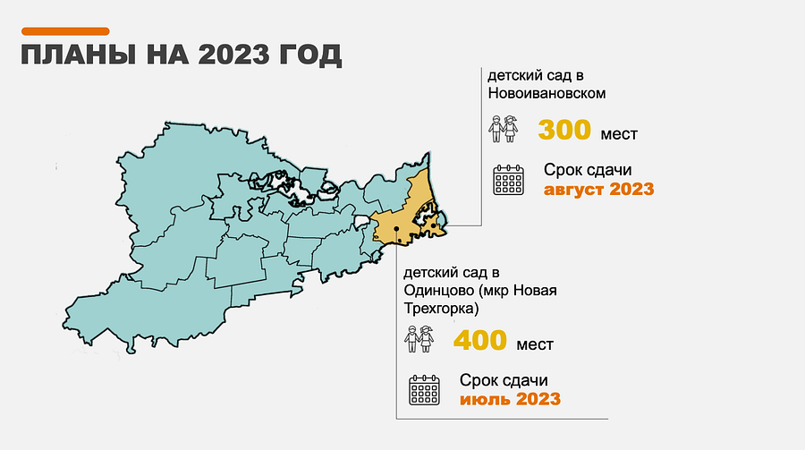 Два детских сада — на 330 и 400 мест — возведут в 2022 году в Одинцовском округе, Август