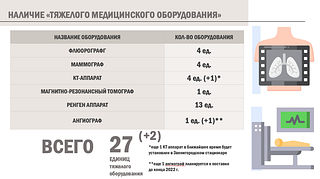 Наличие оборудования