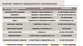 Наличие оборудования
