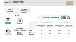 Кадровое обеспечение