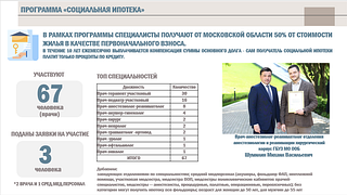 Программа «Социальная ипотека»