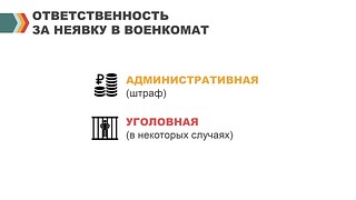Ответственность за неявку в военкомат