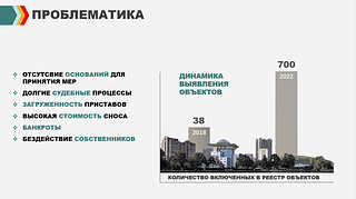 Проблематика