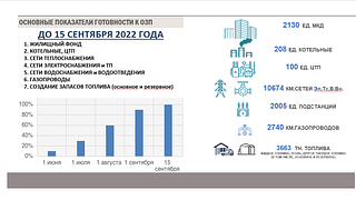 Основные показатели готовности к ОЗП