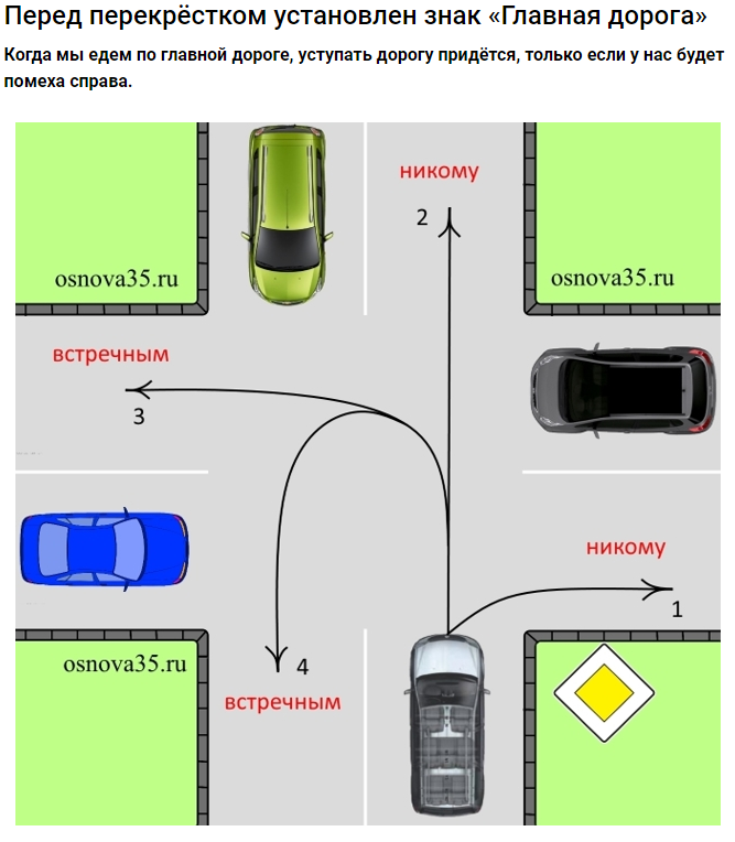 Схема 1, Одинцовским водителям напомнили правила проезда перекрёстков