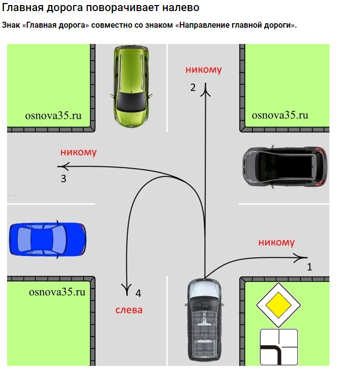 Схема 2, Одинцовским водителям напомнили правила проезда перекрёстков
