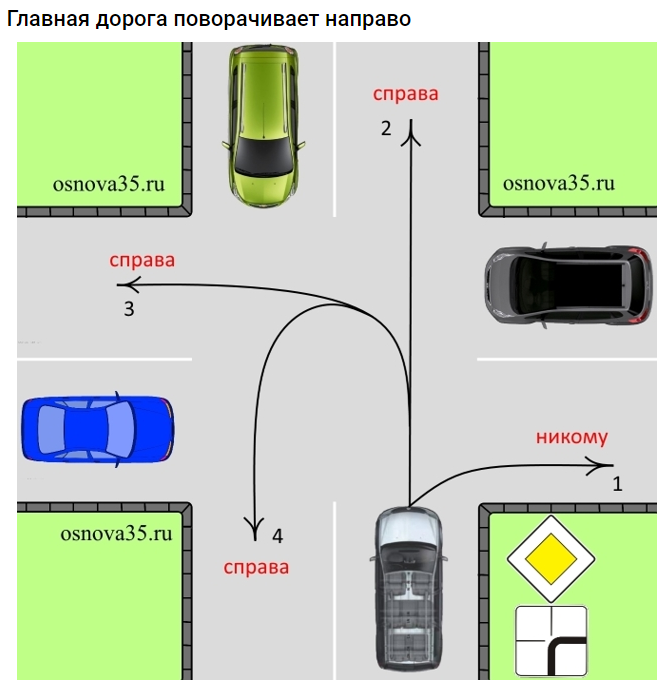 Схема 3, Одинцовским водителям напомнили правила проезда перекрёстков