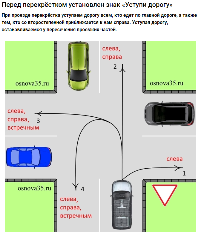 Схема 4, Одинцовским водителям напомнили правила проезда перекрёстков