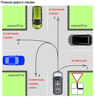 Одинцовским водителям напомнили правила проезда перекрёстков